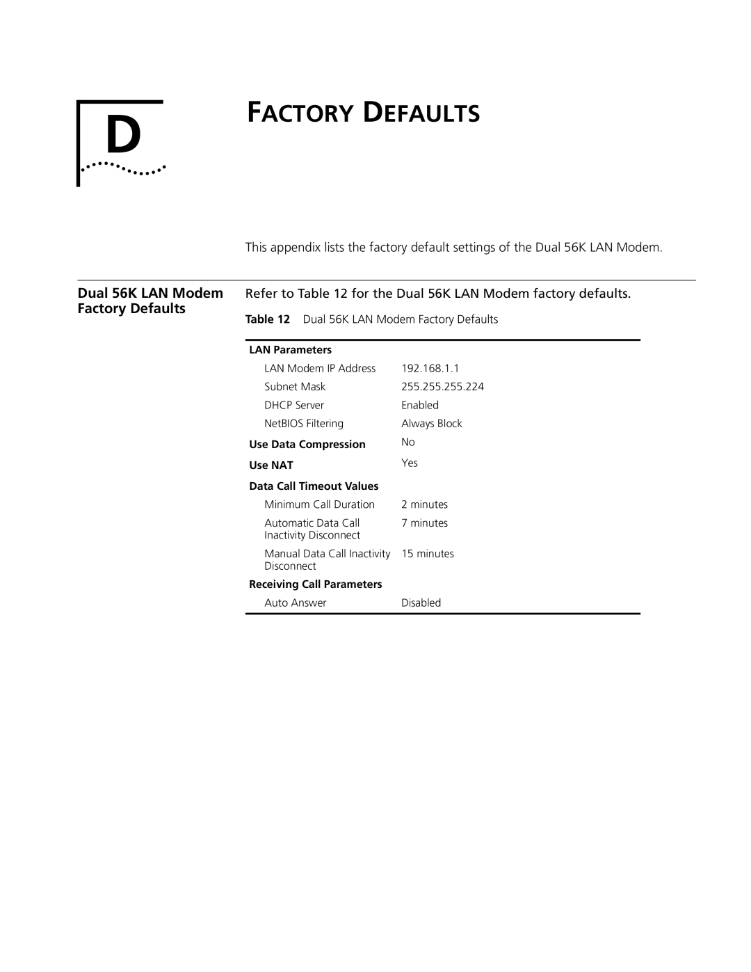 3Com Dual 56K manual Factory Defaults 