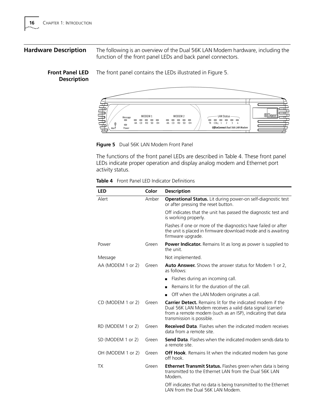 3Com Dual 56K manual Color Description 