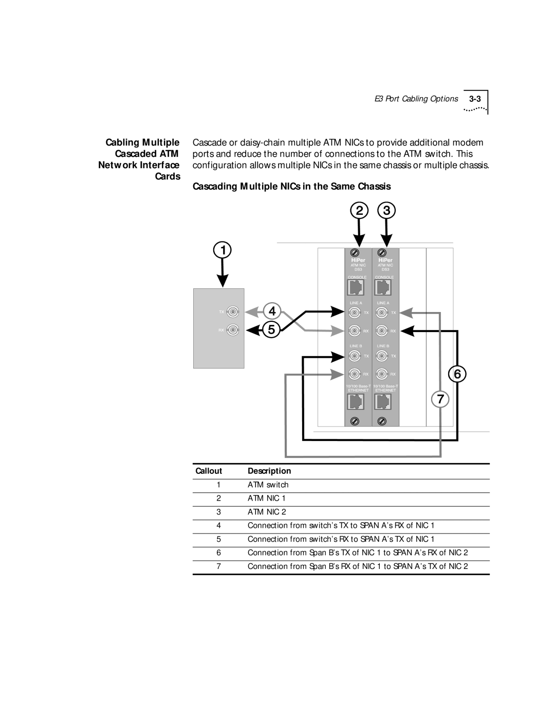 3Com E3 manual Cards Cascading Multiple NICs in the Same Chassis, Atm Nic 