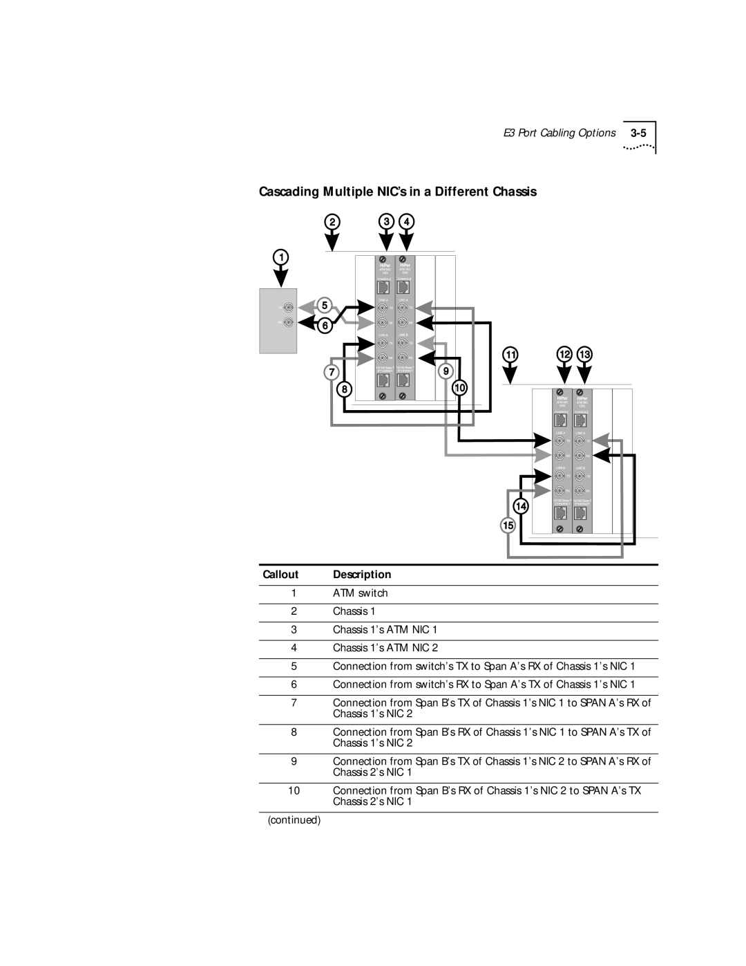 3Com E3 manual Cascading Multiple NIC’s in a Different Chassis 