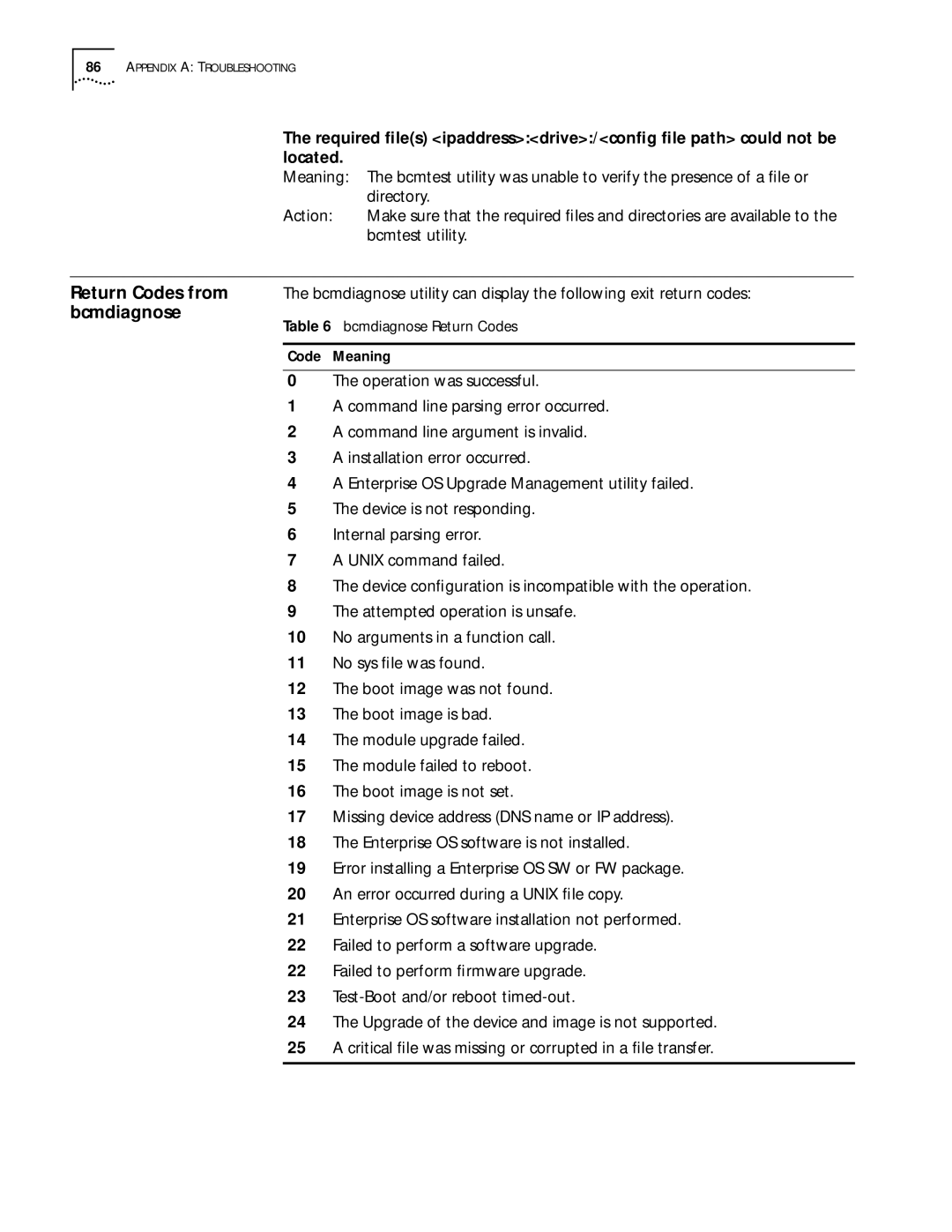 3Com ENTERPRISE OS 11.3 manual Code Meaning 