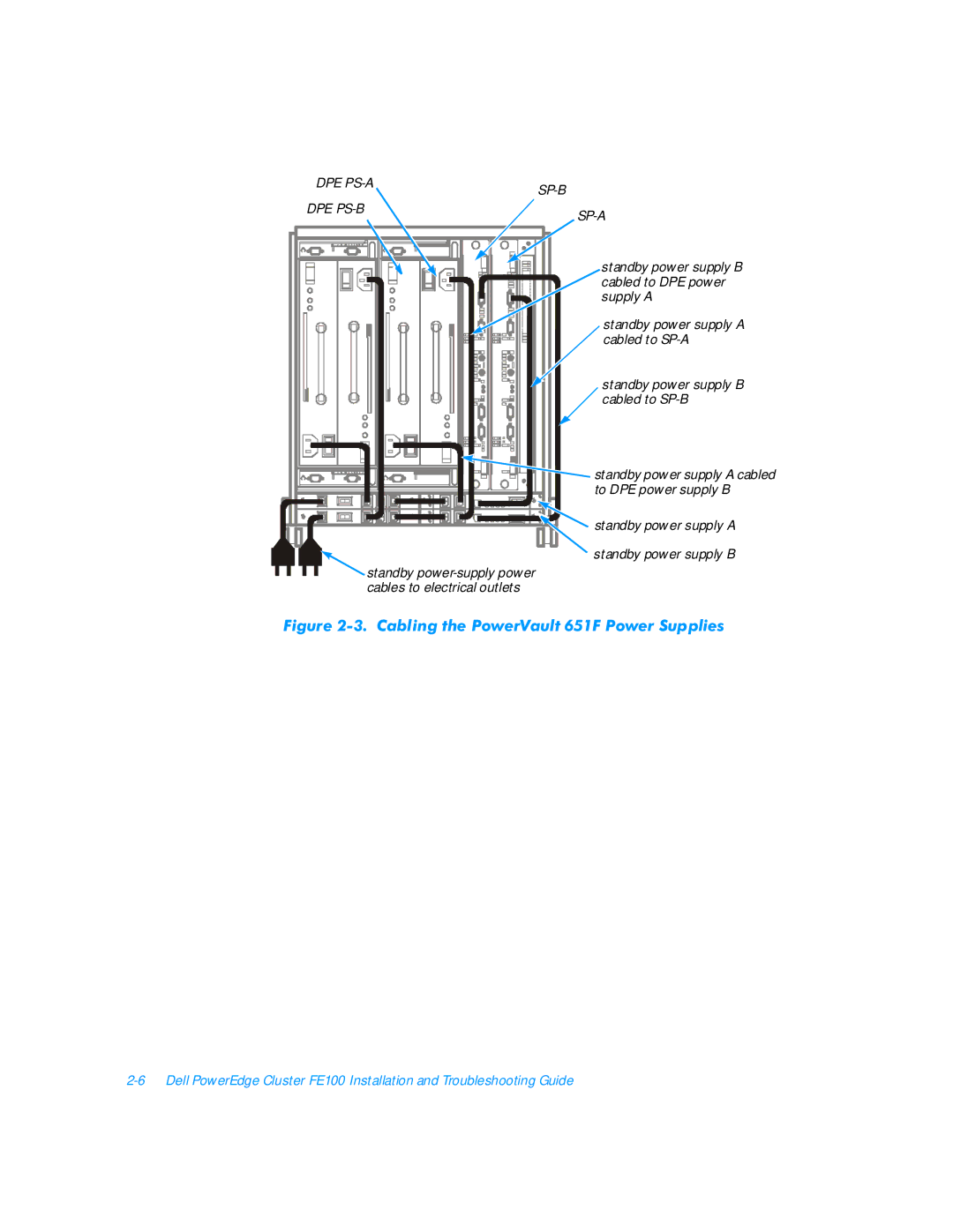 3Com FE100 manual LJXUH&DEOLQJWKH3RZHU9DXOW3RZHU6XSSOLHV 