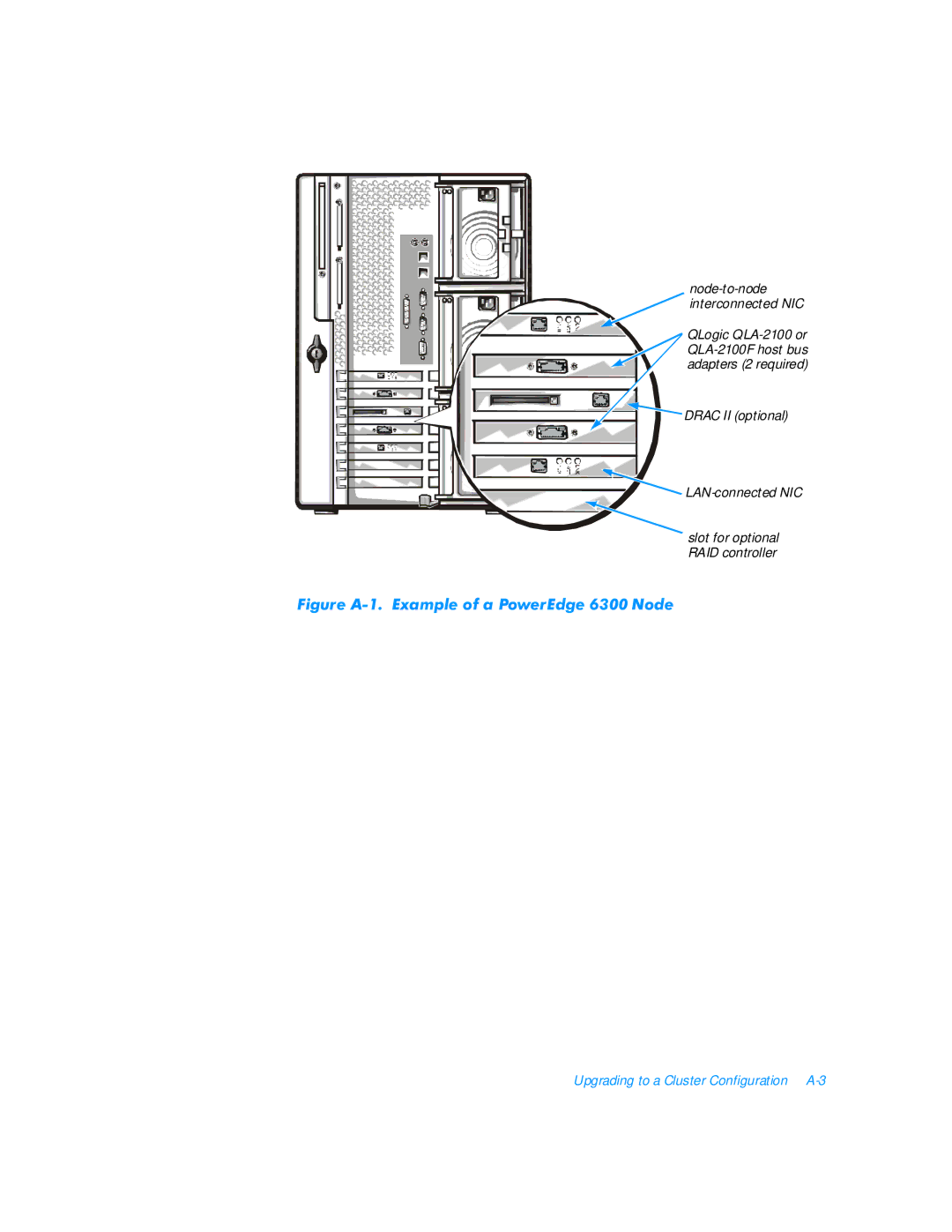 3Com FE100 manual LJXUH$DPSOHRID3RZHUGJH1RGH 