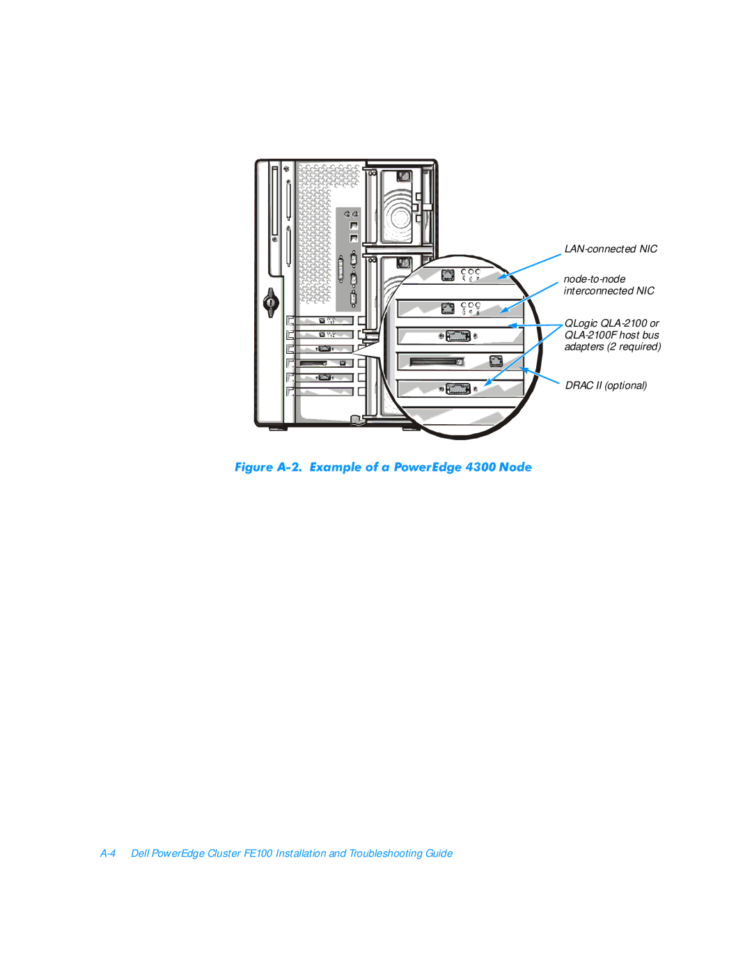 3Com FE100 manual Drac II optional 