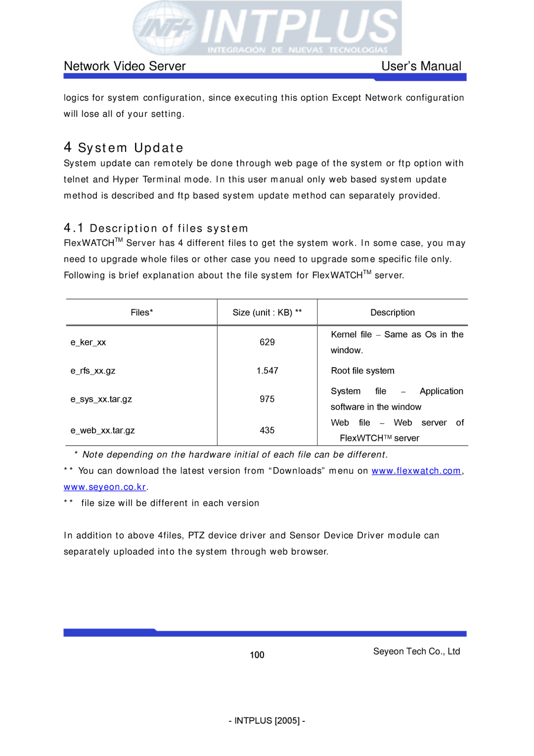 3Com FlexWATCH 3110 user manual System Update, Description of files system 