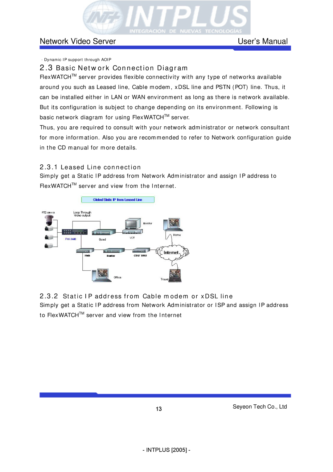 3Com FlexWATCH 3110 user manual Basic Network Connection Diagram, Leased Line connection 