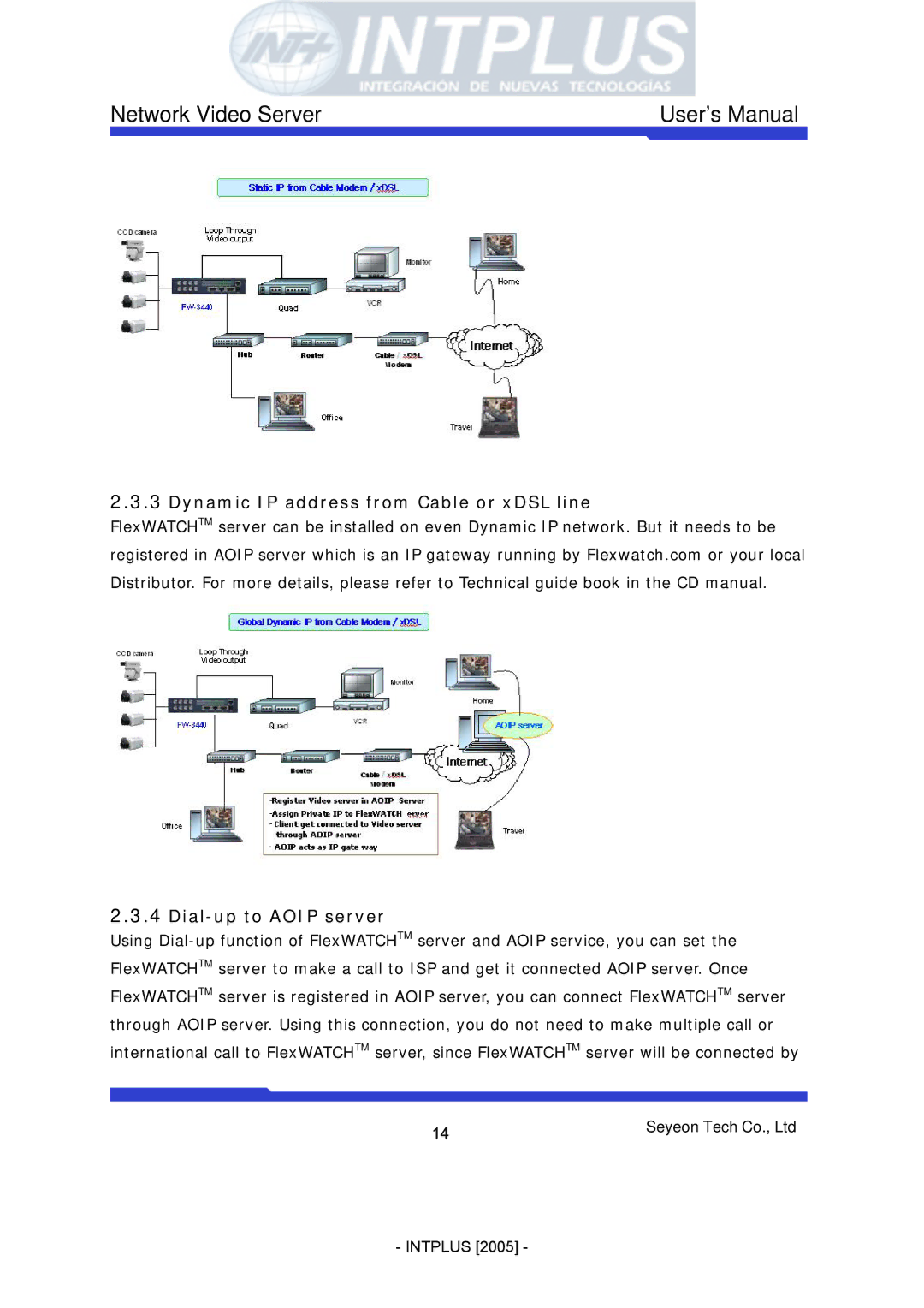 3Com FlexWATCH 3110 user manual Network Video Server User’s Manual 