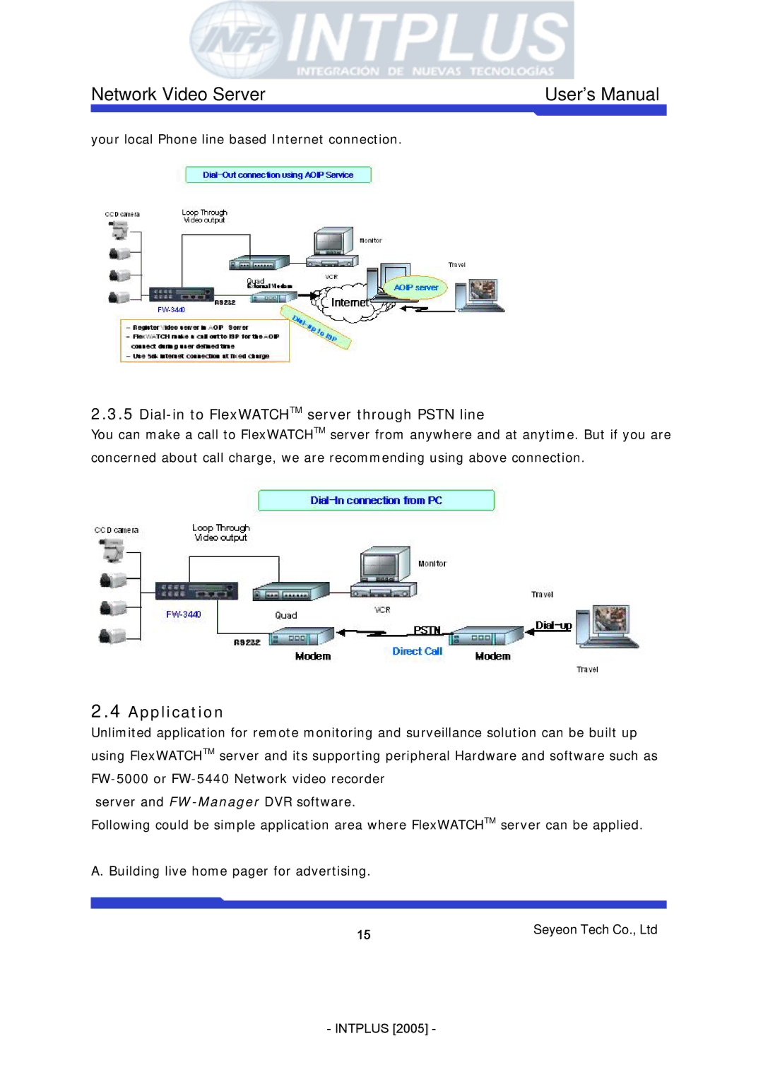 3Com FlexWATCH 3110 user manual Application, Dial-in to FlexWATCHTM server through Pstn line 