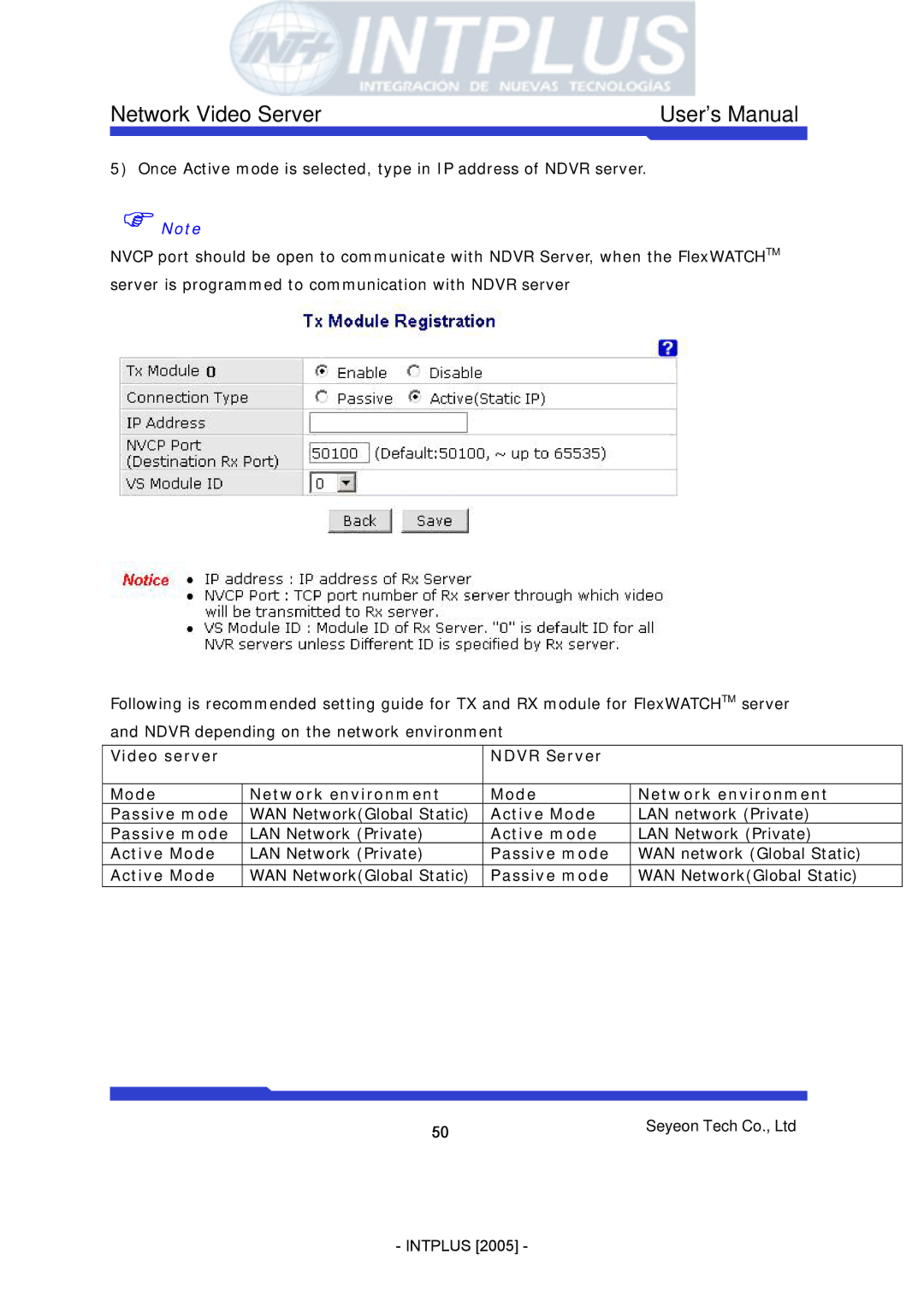 3Com FlexWATCH 3110 user manual WAN network Global Static WAN NetworkGlobal Static 