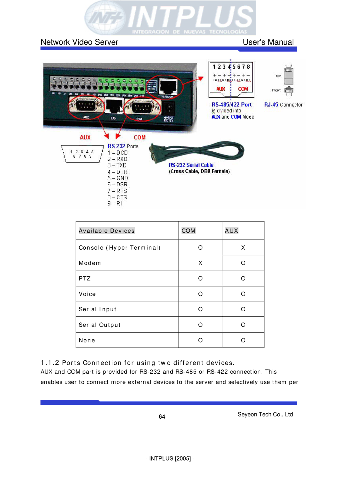 3Com FlexWATCH 3110 Ports Connection for using two different devices, Available Devices, Console Hyper Terminal Modem 