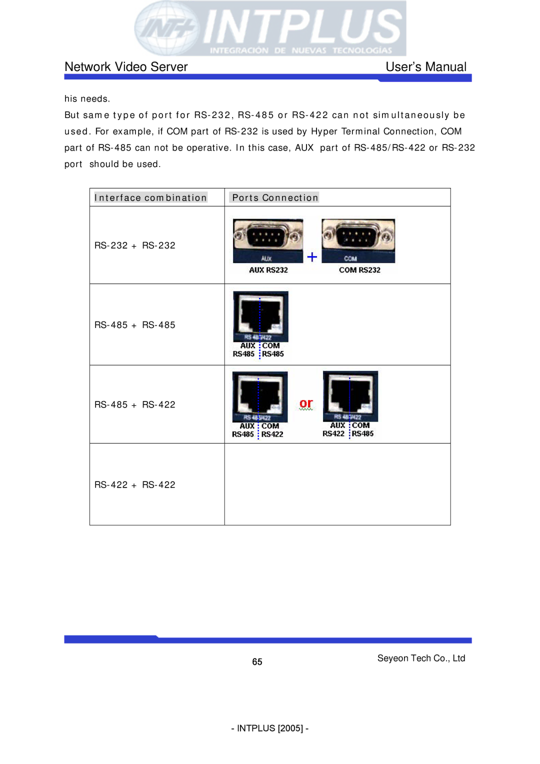 3Com FlexWATCH 3110 user manual Interface combination Ports Connection 