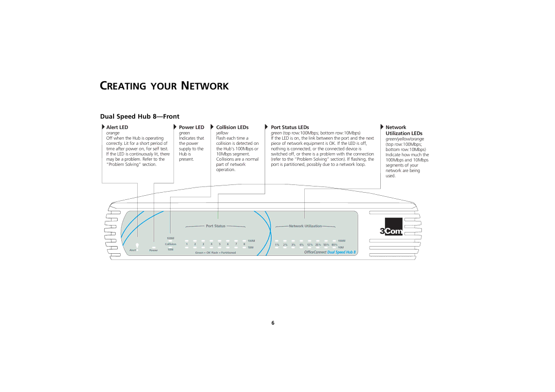 3Com manual Creating Your Network, Dual Speed Hub 8-Front 