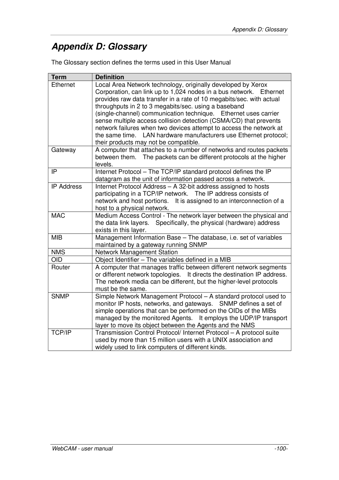 3Com iCV-08, iCV-01a, iCV-03a user manual Appendix D Glossary, Term Definition 