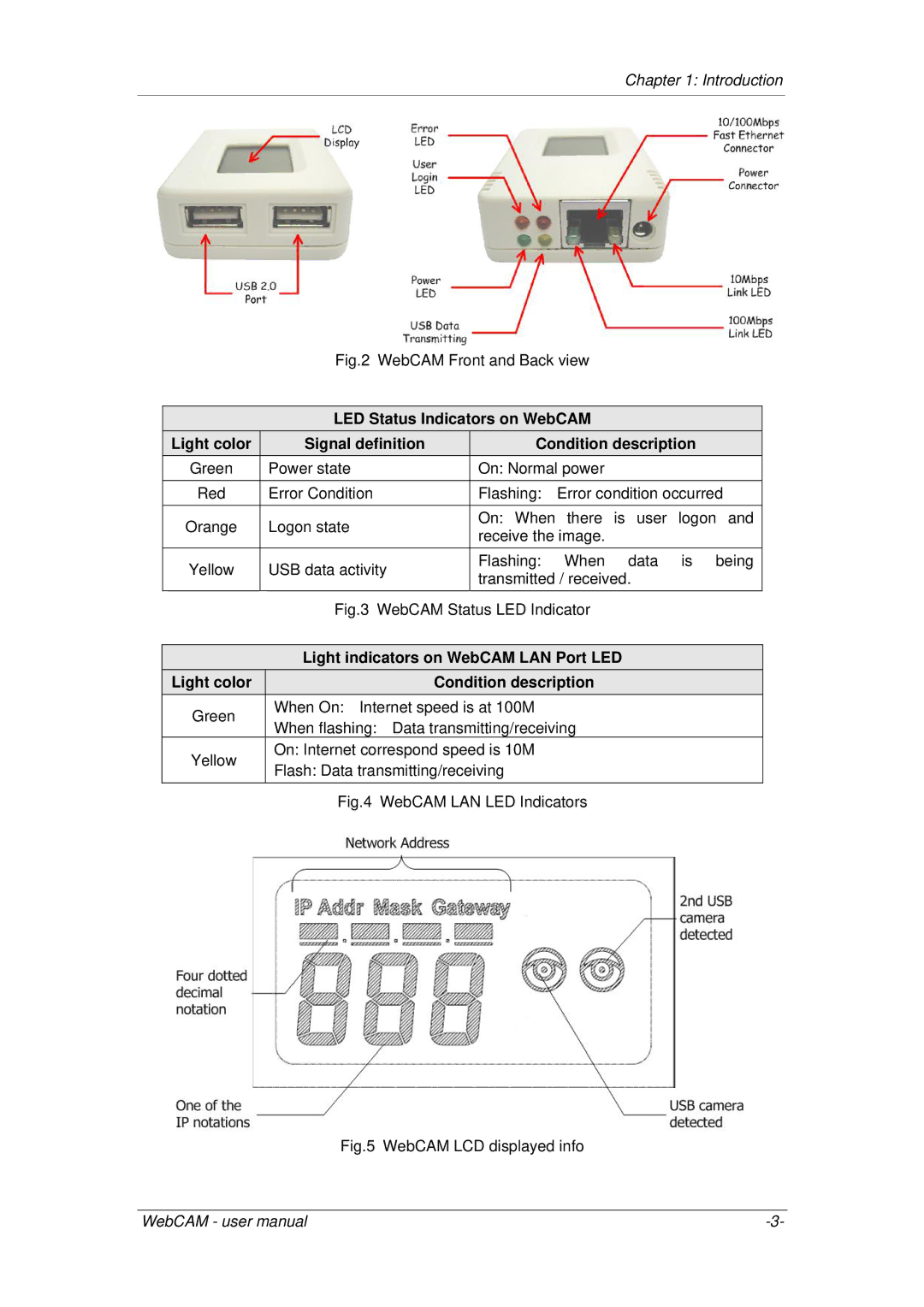 3Com iCV-01a, iCV-08, iCV-03a user manual WebCAM Front and Back view 