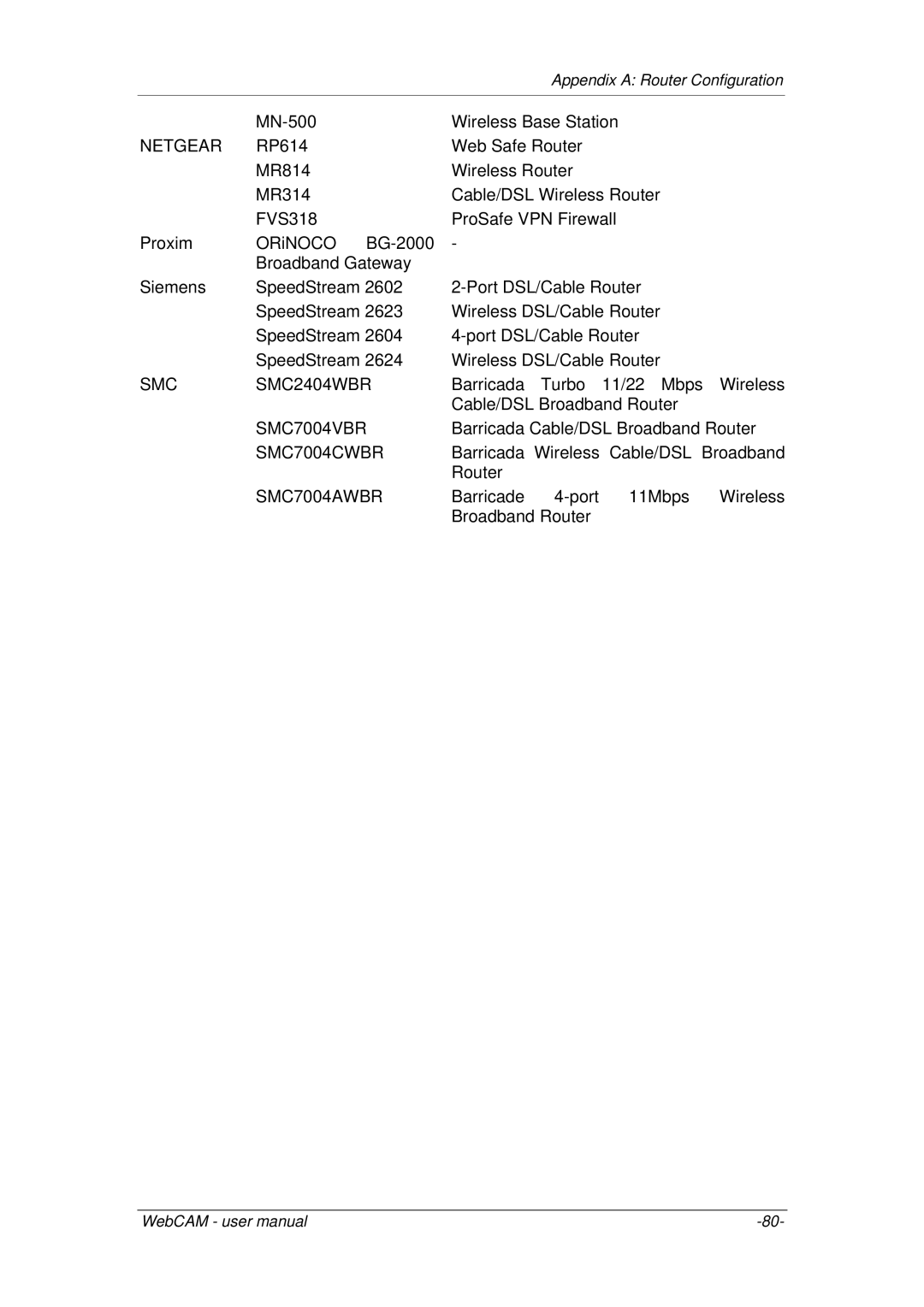 3Com iCV-03a, iCV-01a, iCV-08 user manual SMC SMC2404WBR 