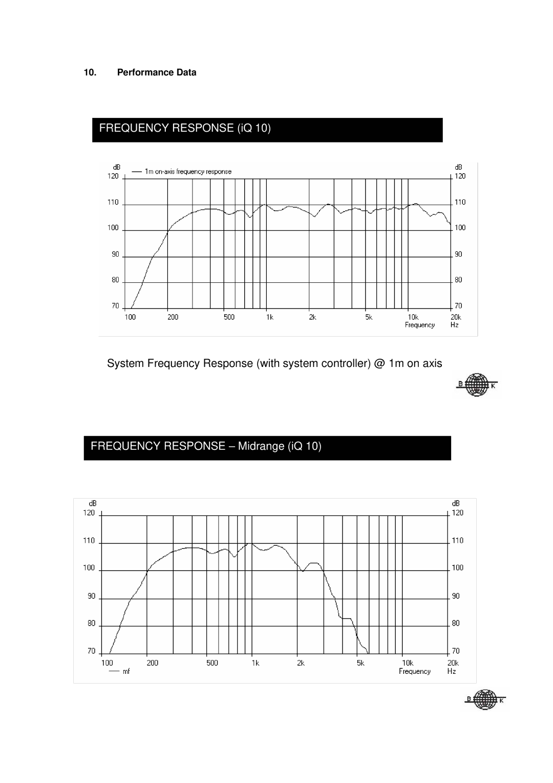 3Com iQ 10C, iQ 10PC user manual Frequency Response iQ, Performance Data 