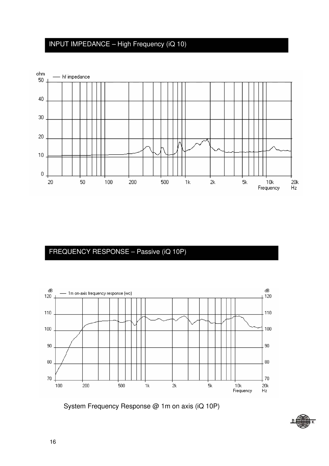 3Com iQ 10PC, iQ 10C user manual System Frequency Response @ 1m on axis iQ 10P 