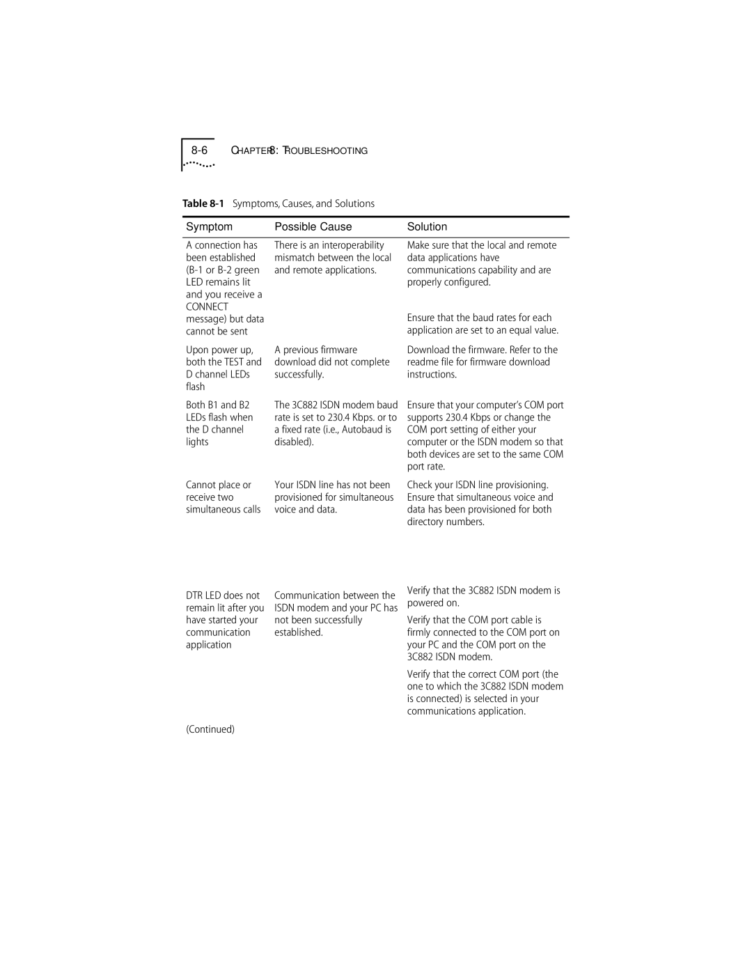 3Com ISDN Modem manual Possible Cause Solution Connection has, Been established, Data applications have, Cannot be sent 