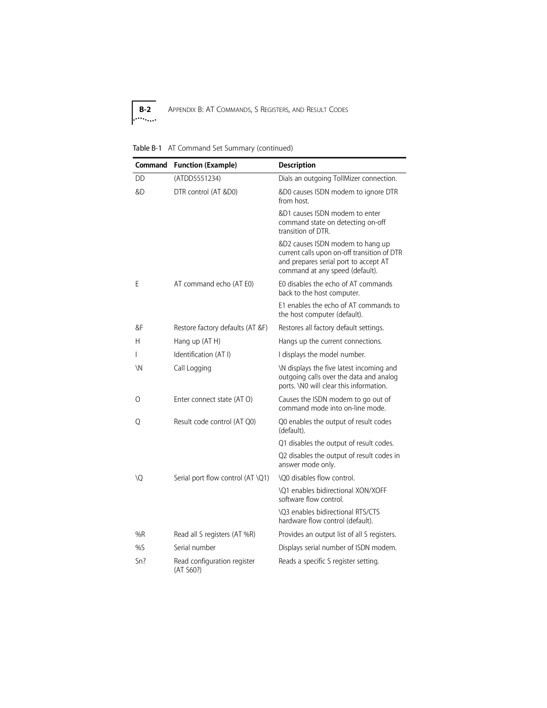 3Com ISDN Modem Function Example Description ATDD5551234, DTR control AT &D0, From host, D1 causes Isdn modem to enter 