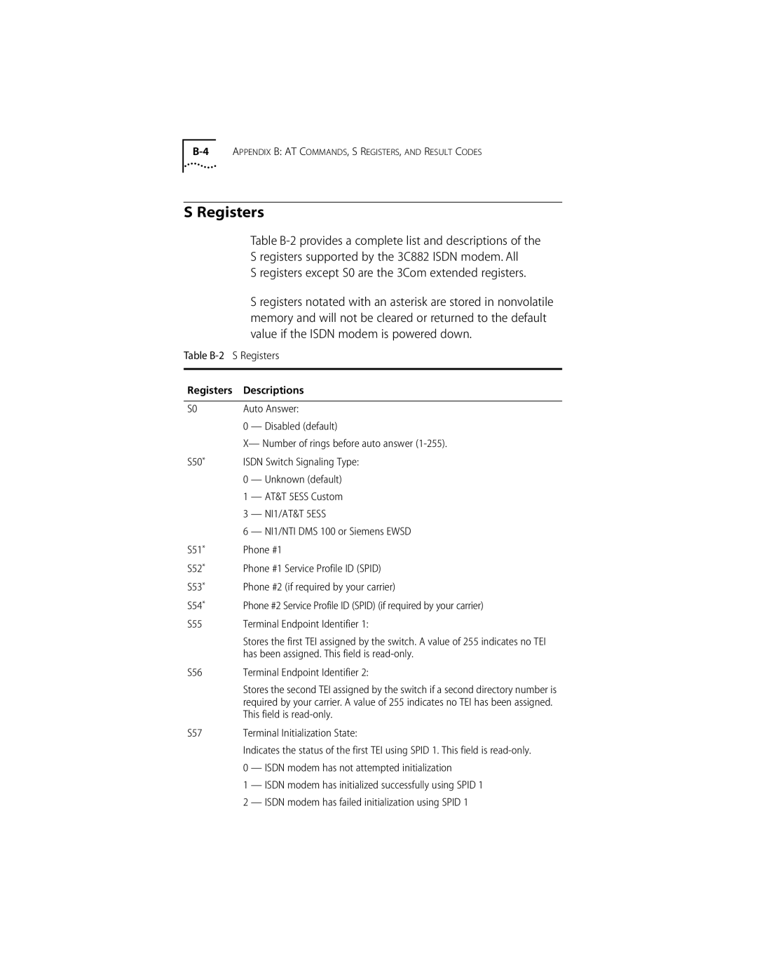 3Com ISDN Modem manual Registers except S0 are the 3Com extended registers 