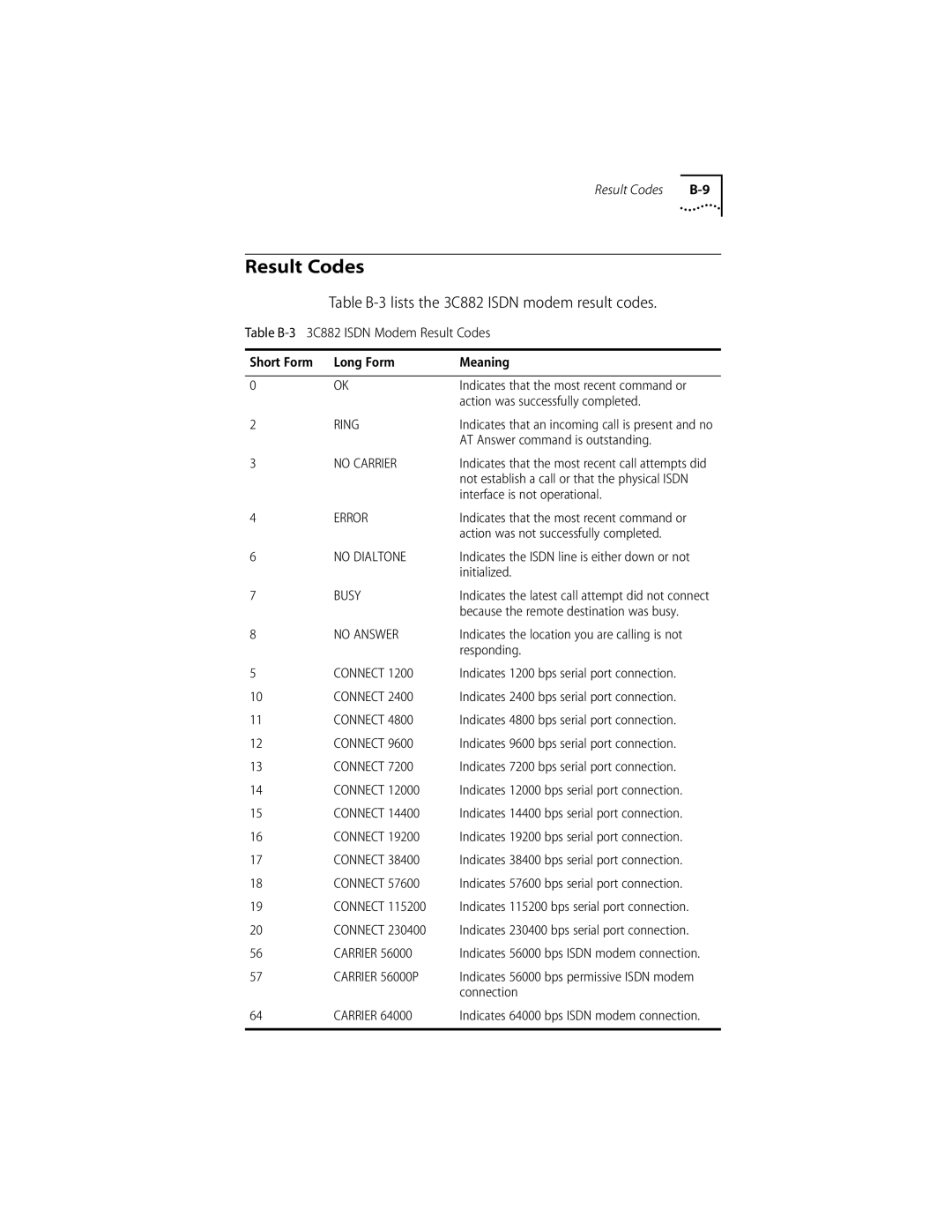 3Com ISDN Modem manual Result Codes, Table B-3 lists the 3C882 Isdn modem result codes 