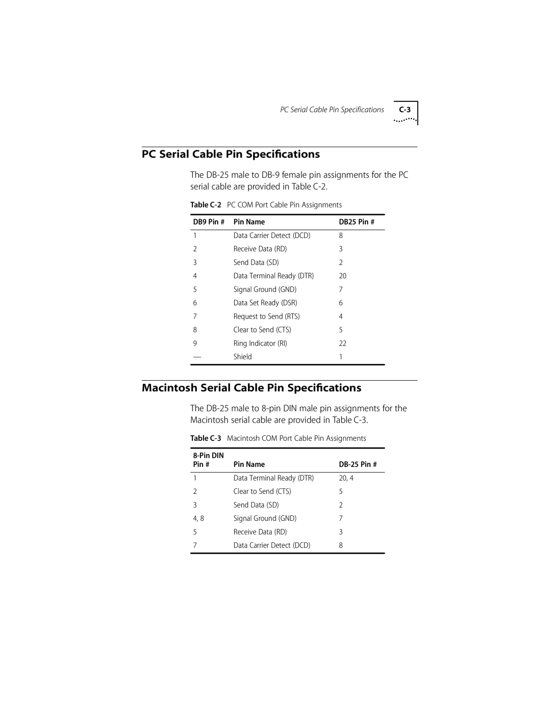 3Com ISDN Modem PC Serial Cable Pin Speciﬁcations, Macintosh Serial Cable Pin Speciﬁcations, Receive Data RD Send Data SD 