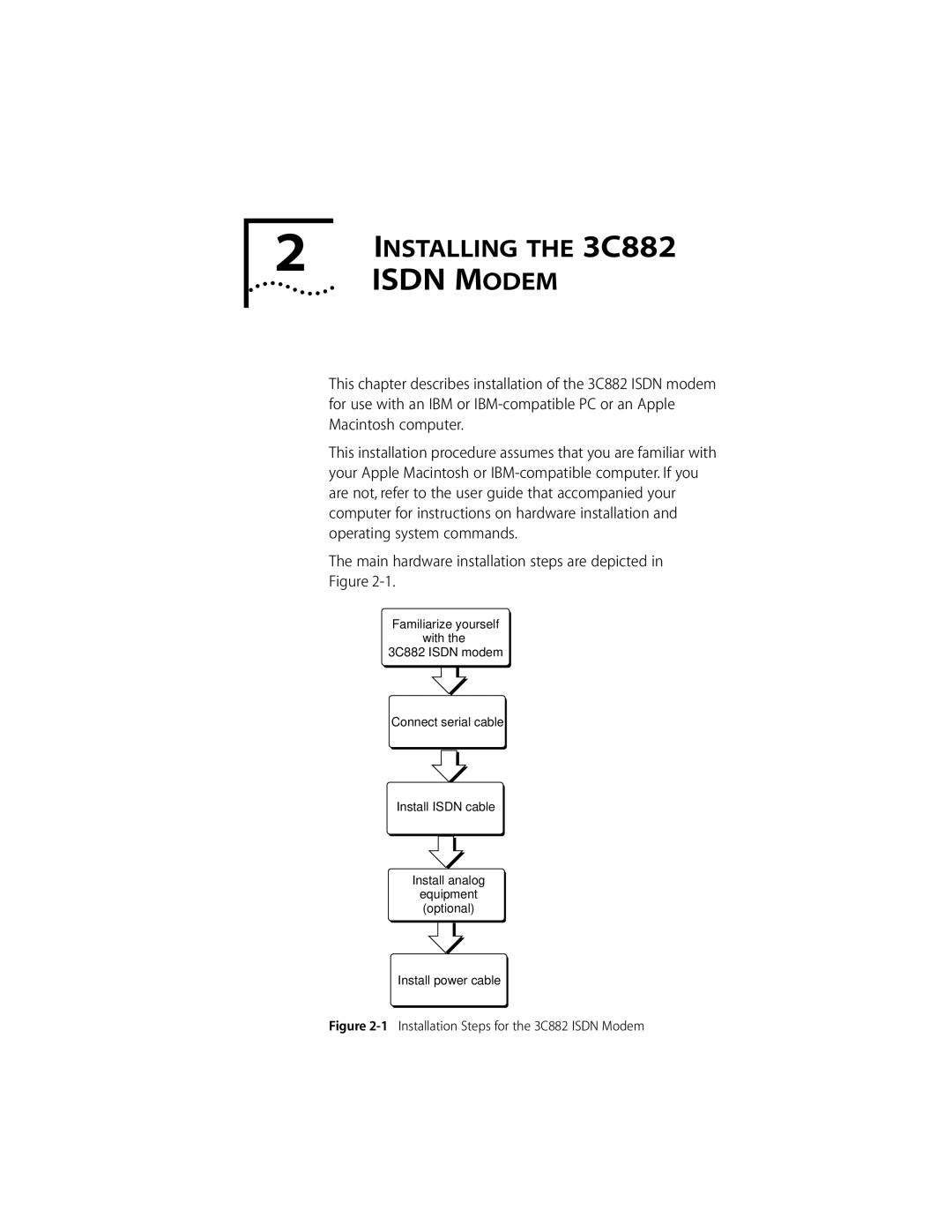 3Com ISDN Modem manual Installing the 3C882, Main hardware installation steps are depicted 