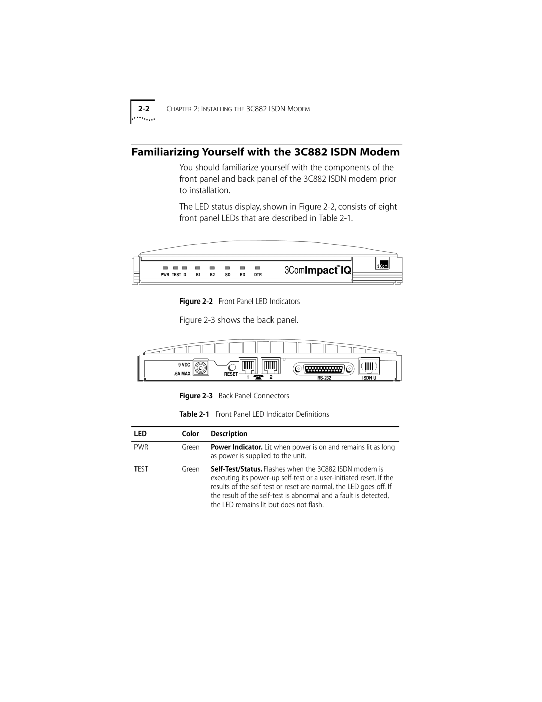 3Com ISDN Modem manual Familiarizing Yourself with the 3C882 Isdn Modem, Color Description, Green 