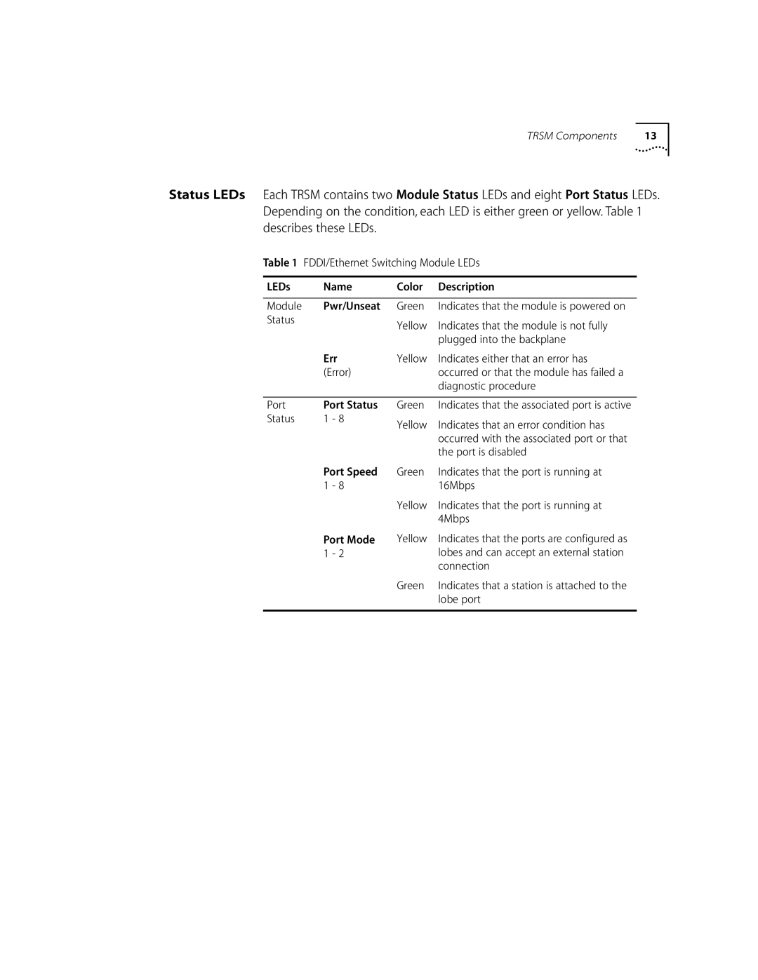 3Com LANplex 6000 manual Diagnostic procedure 