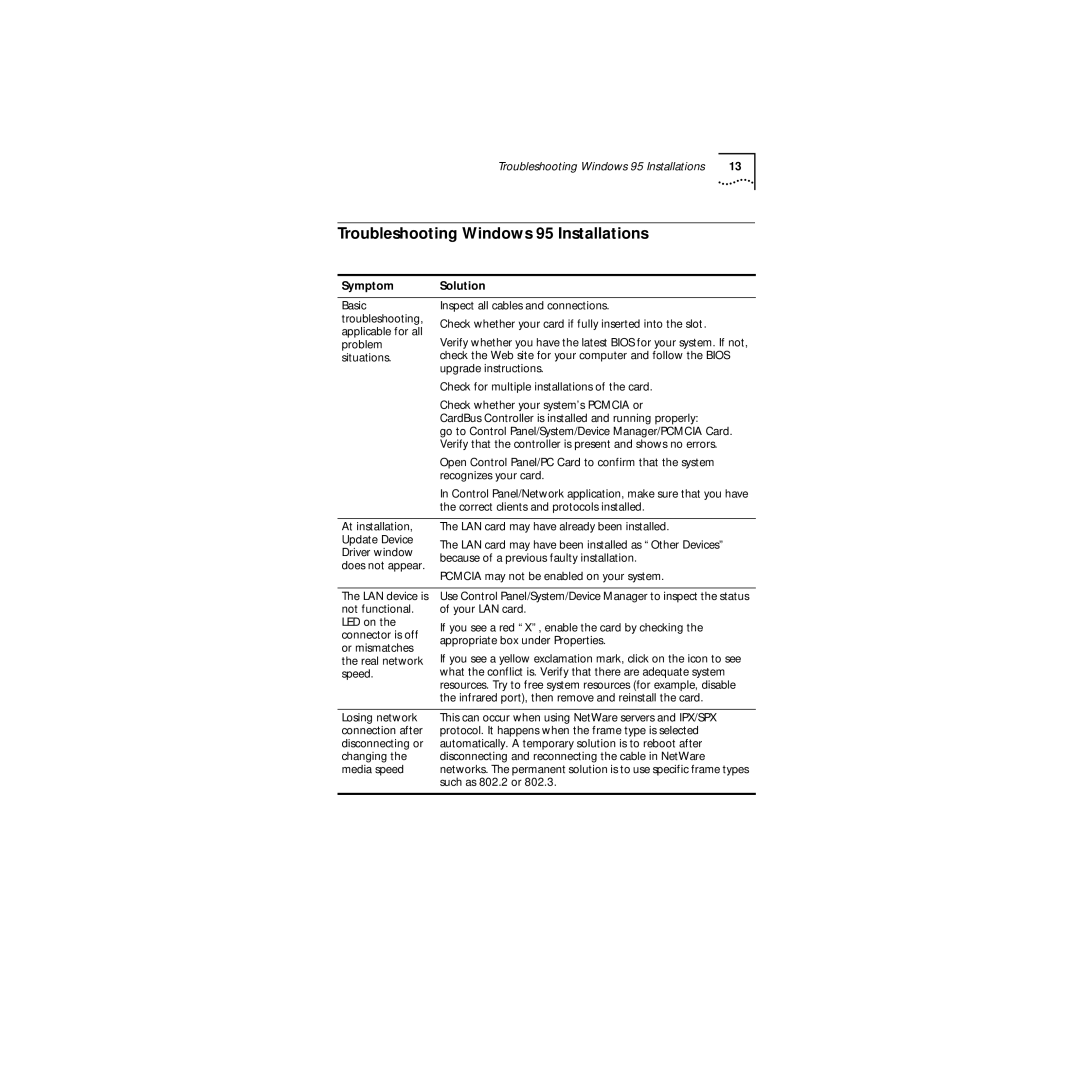 3Com Megahertz 100 manual Troubleshooting Windows 95 Installations, Symptom Solution 