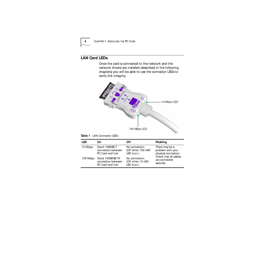 3Com Megahertz 100 manual LAN Card LEDs, Led 