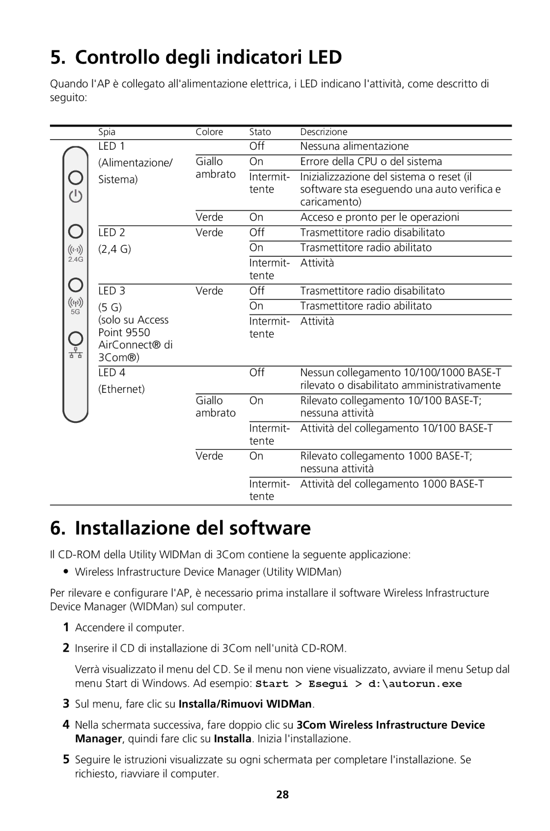 3Com Model WL-605, Model WL-604 manual Caricamento 