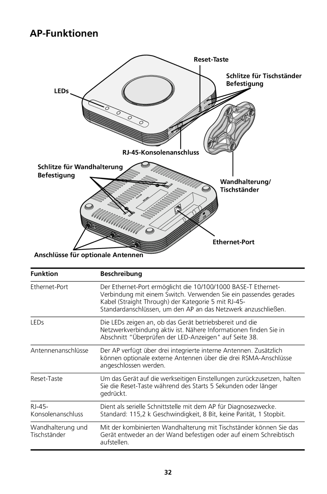 3Com Model WL-605, Model WL-604 AP-Funktionen, Ethernet-Port, Anschlüsse für optionale Antennen, Funktion Beschreibung 