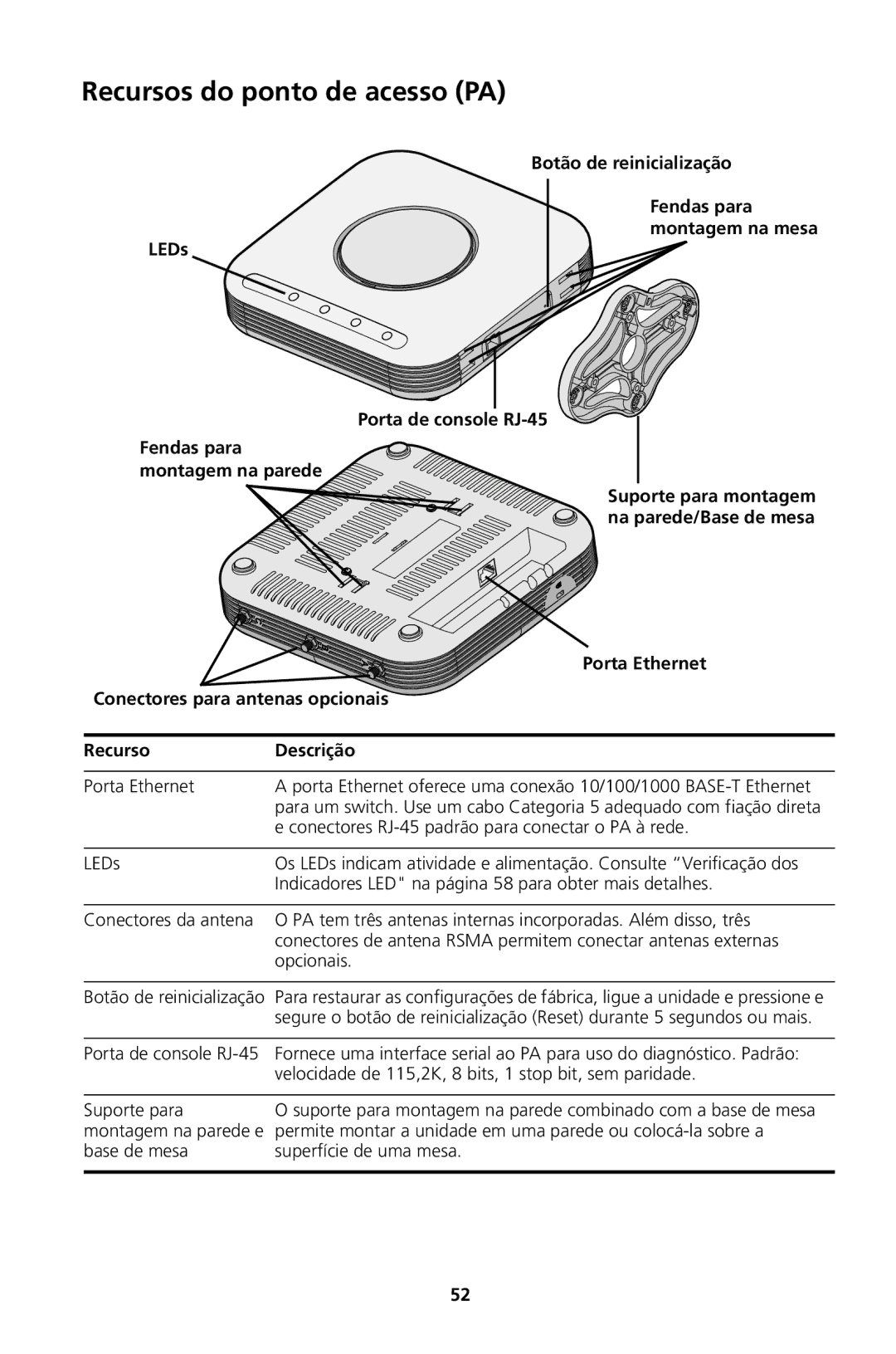 3Com Model WL-605, Model WL-604 manual Recursos do ponto de acesso PA, Conectores para antenas opcionais, Recurso Descrição 