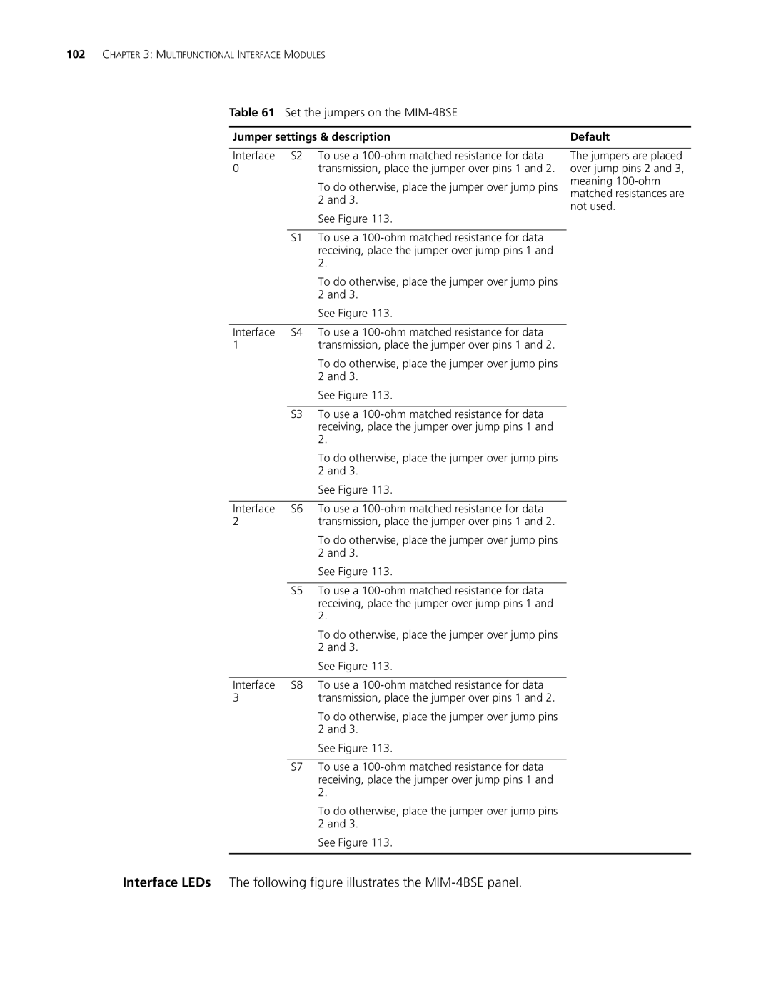 3Com MSR 30, MSR 20, MSR 50 manual Set the jumpers on the MIM-4BSE, Jumper settings & description Default 