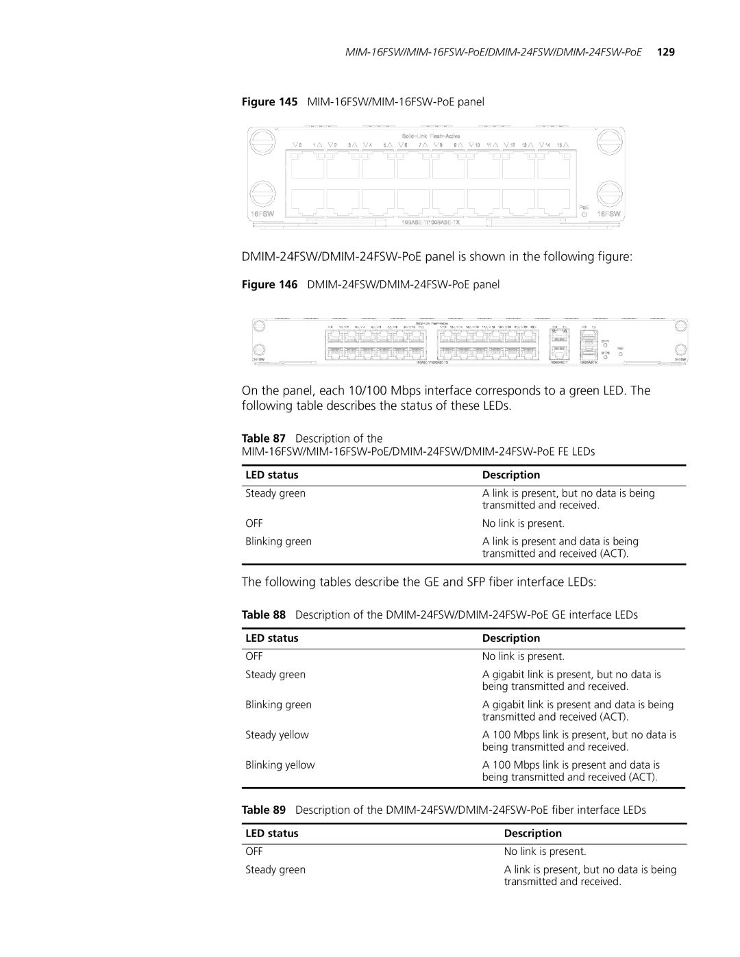 3Com MSR 30, MSR 20, MSR 50 manual MIM-16FSW/MIM-16FSW-PoE panel, LED status Description 