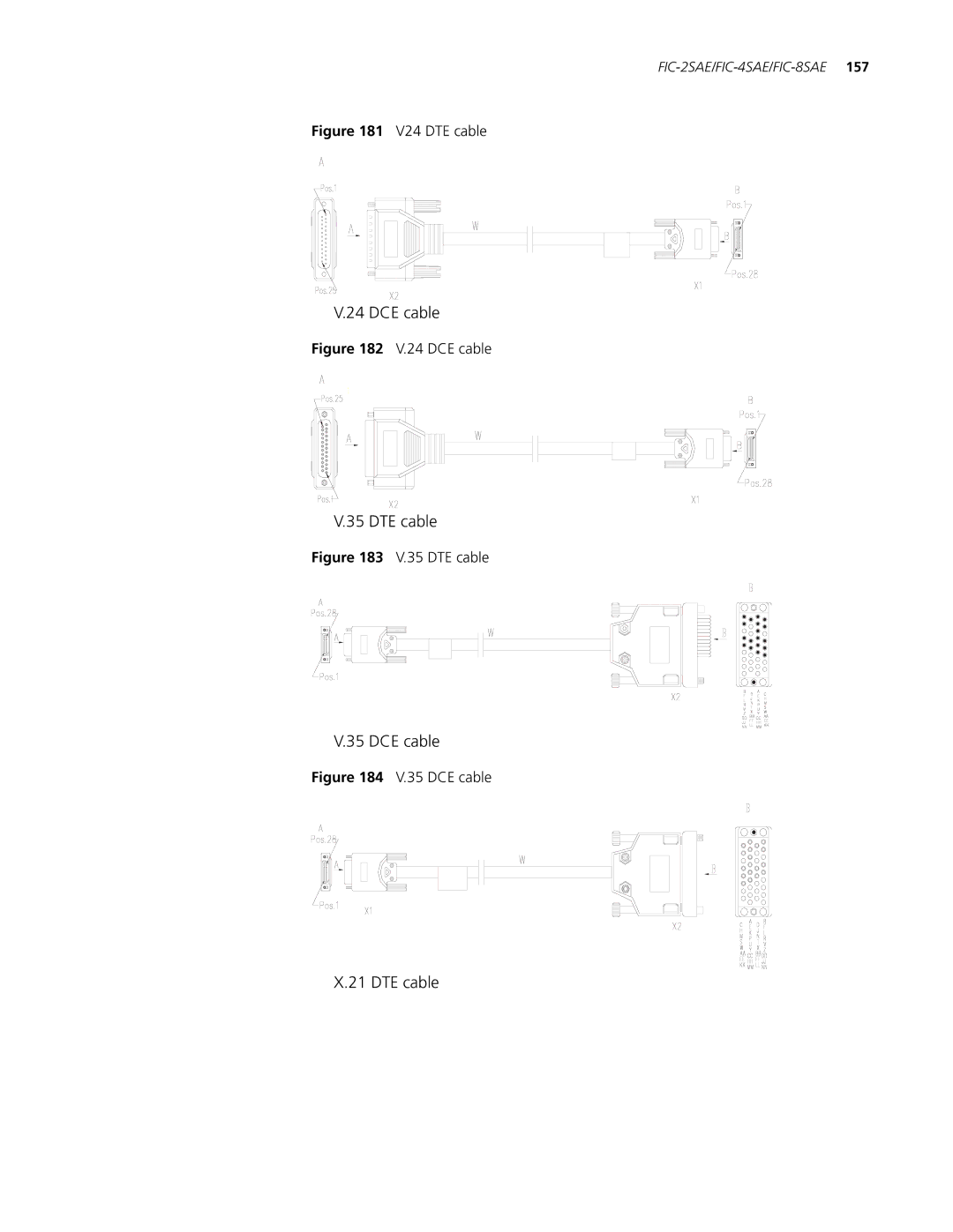 3Com MSR 20, MSR 30, MSR 50 manual DCE cable 