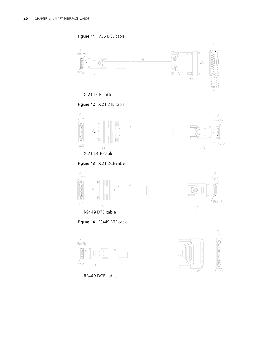 3Com MSR 50, MSR 30, MSR 20 manual RS449 DTE cable, RS449 DCE cable 