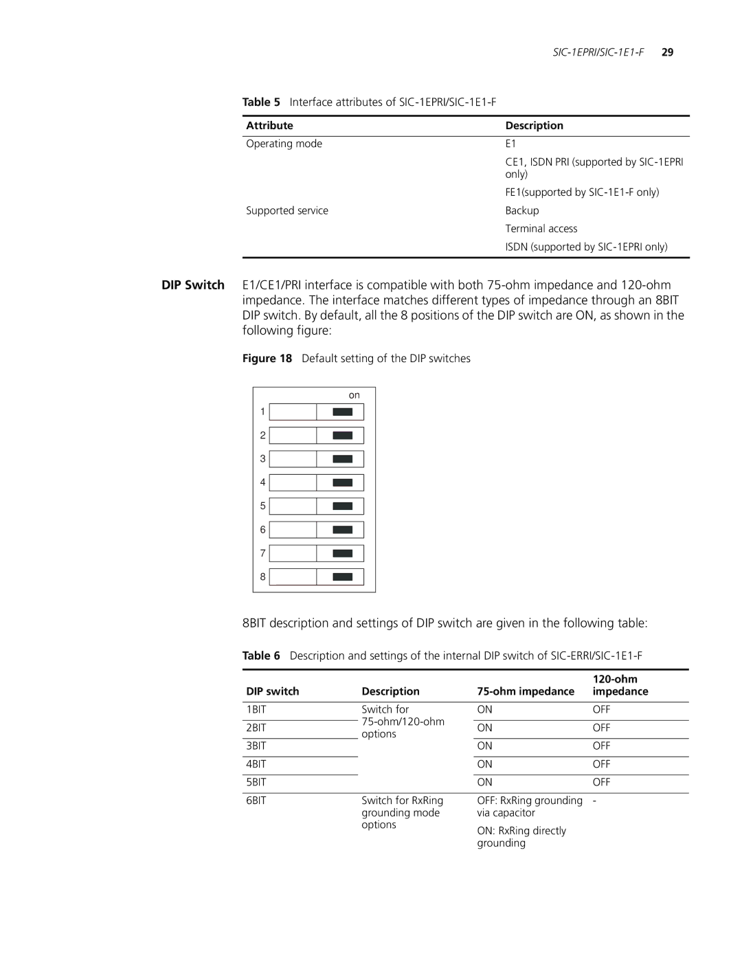 3Com MSR 50, MSR 30, MSR 20 manual 120-ohm, DIP switch Description Ohm impedance Impedance 