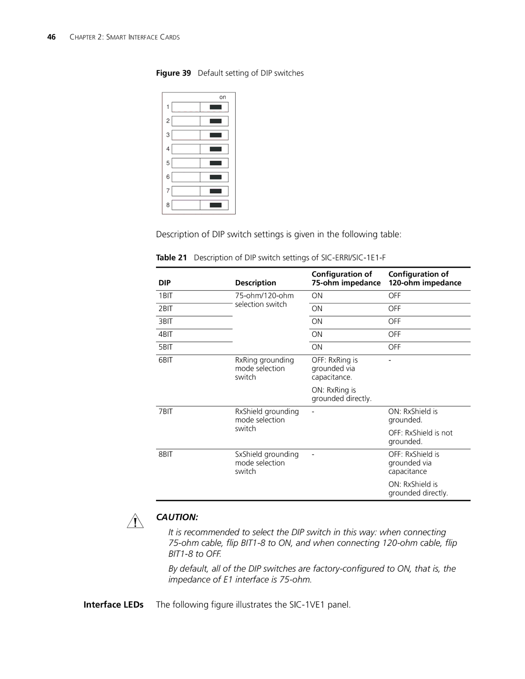 3Com MSR 20 manual Description of DIP switch settings of SIC-ERRI/SIC-1E1-F, Configuration, Dip, Description Ohm impedance 