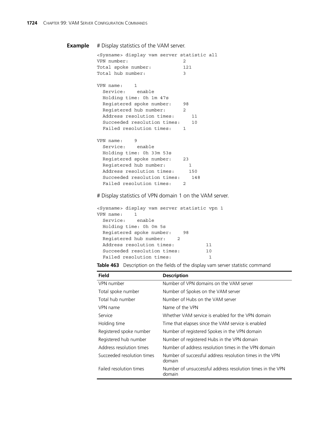 3Com MSR 30, MSR 50 Example # Display statistics of the VAM server, # Display statistics of VPN domain 1 on the VAM server 