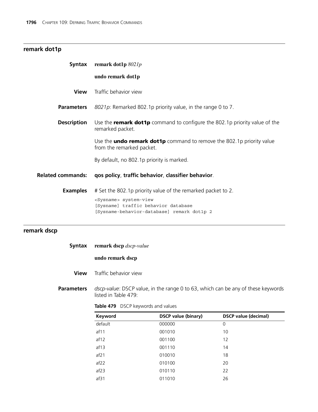 3Com MSR 30, MSR 50 manual Remark dot1p, Remark dscp, Syntax remark dot1p 8021p Undo remark dot1p, Dscp keywords and values 