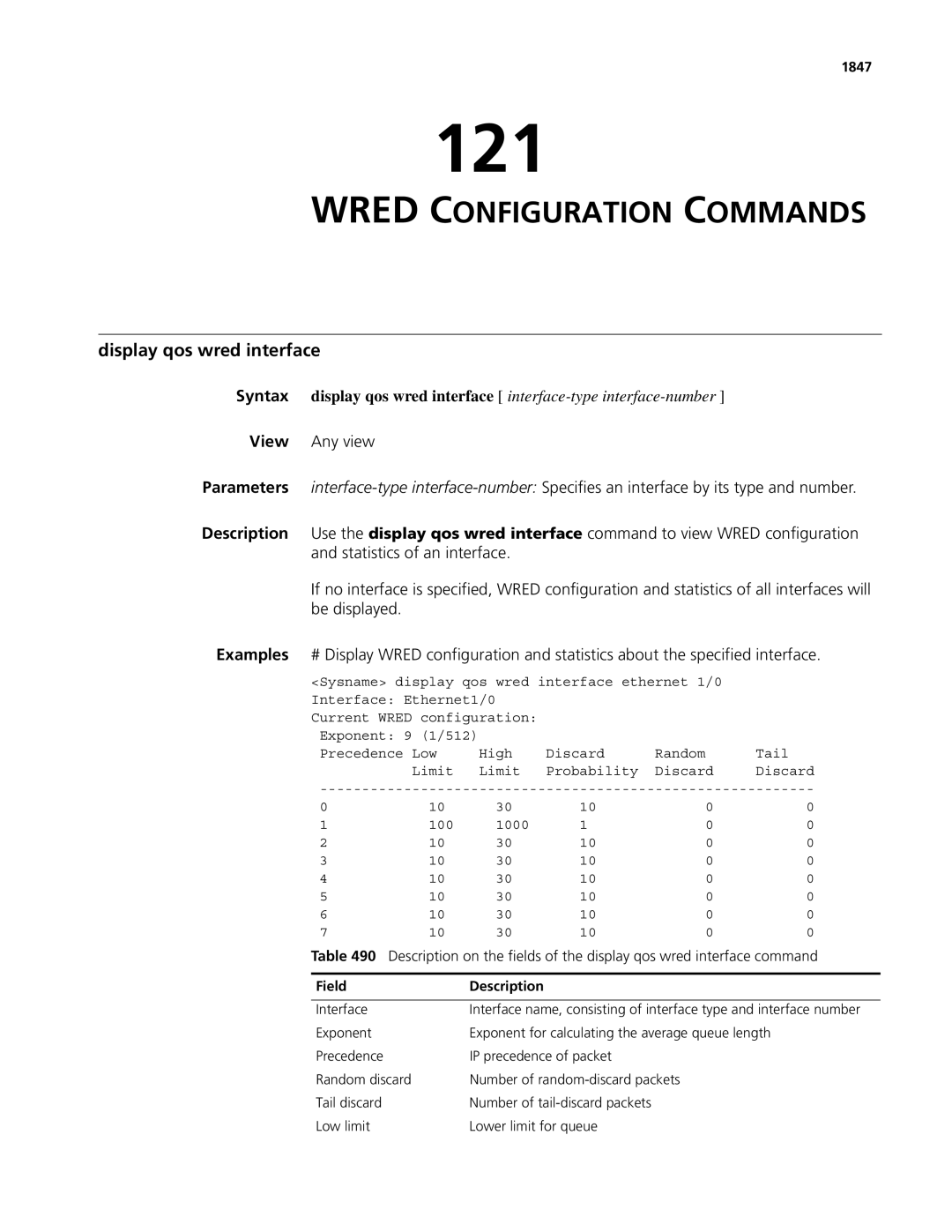 3Com MSR 50, MSR 30 manual 121, Wred Configuration Commands, Display qos wred interface, 1847 