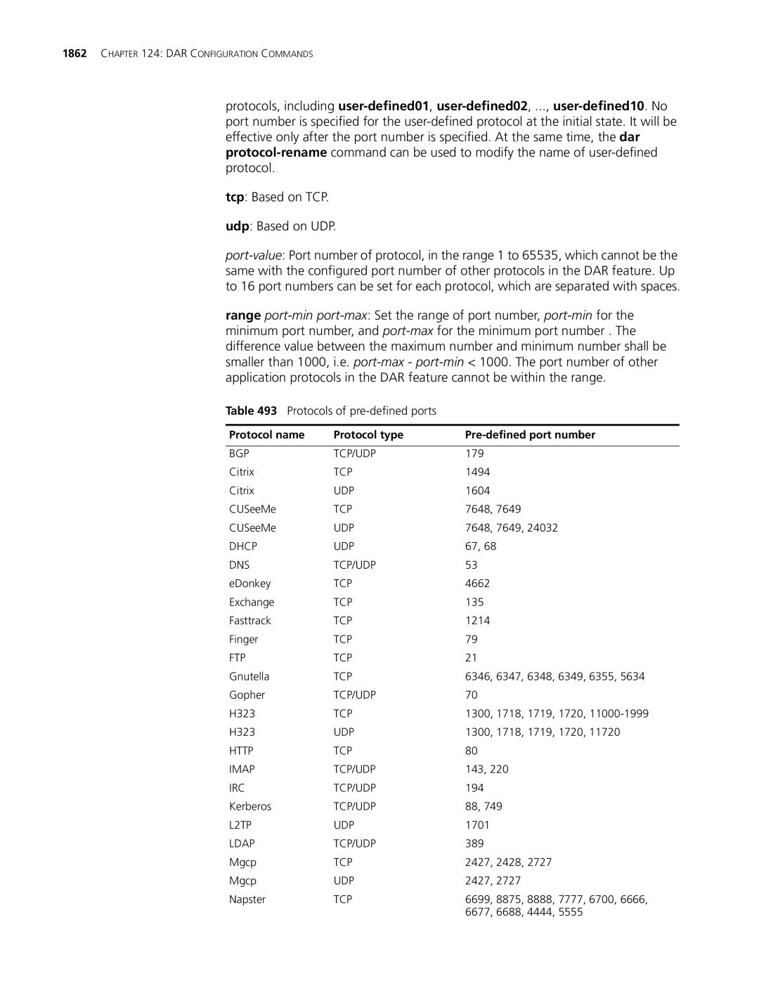 3Com MSR 30, MSR 50 manual Protocols of pre-defined ports, Protocol name Protocol type Pre-defined port number 