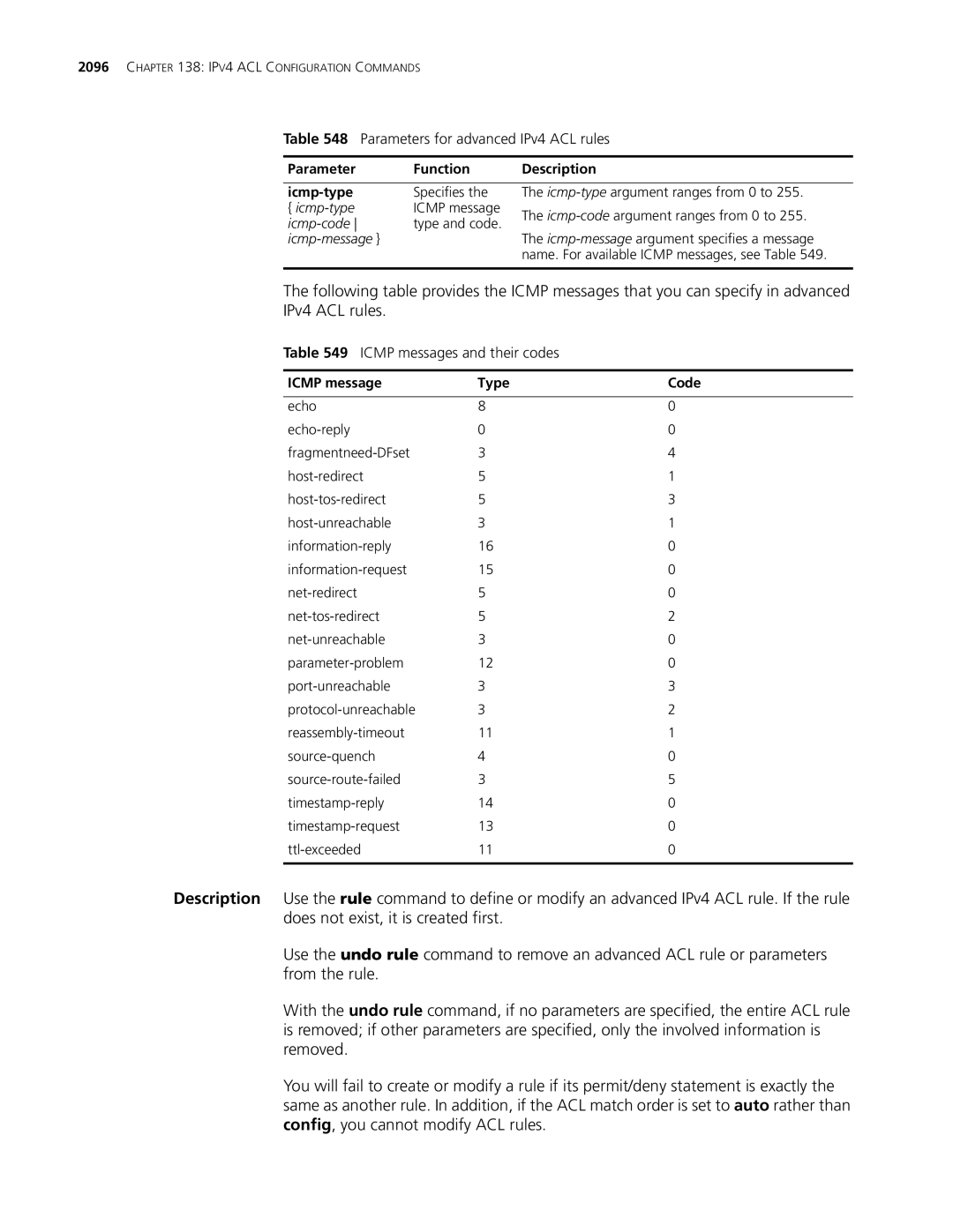 3Com MSR 30, MSR 50 manual Parameter Function Description Icmp-type, Icmp message Type Code 