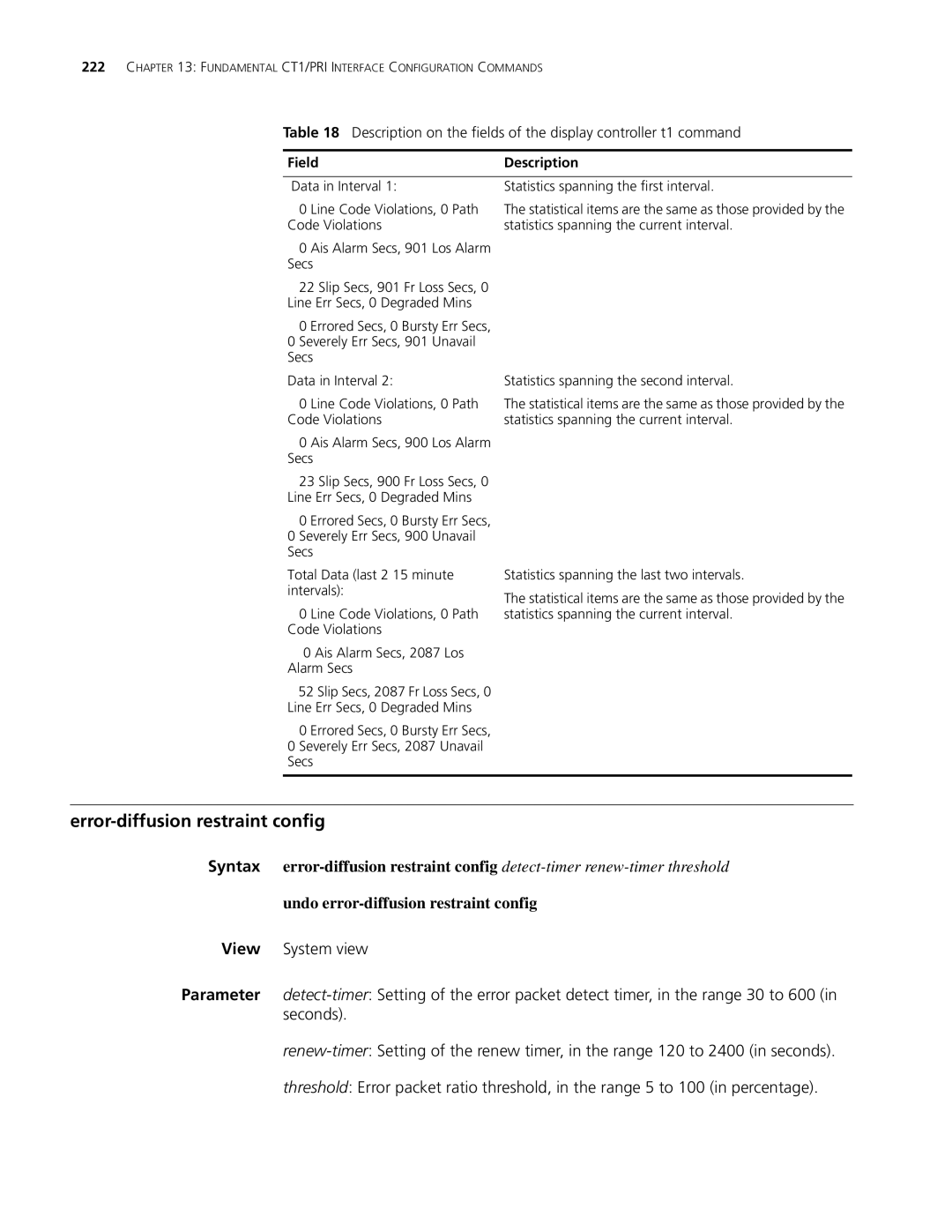 3Com MSR 30, MSR 50 manual Error-diffusion restraint config 