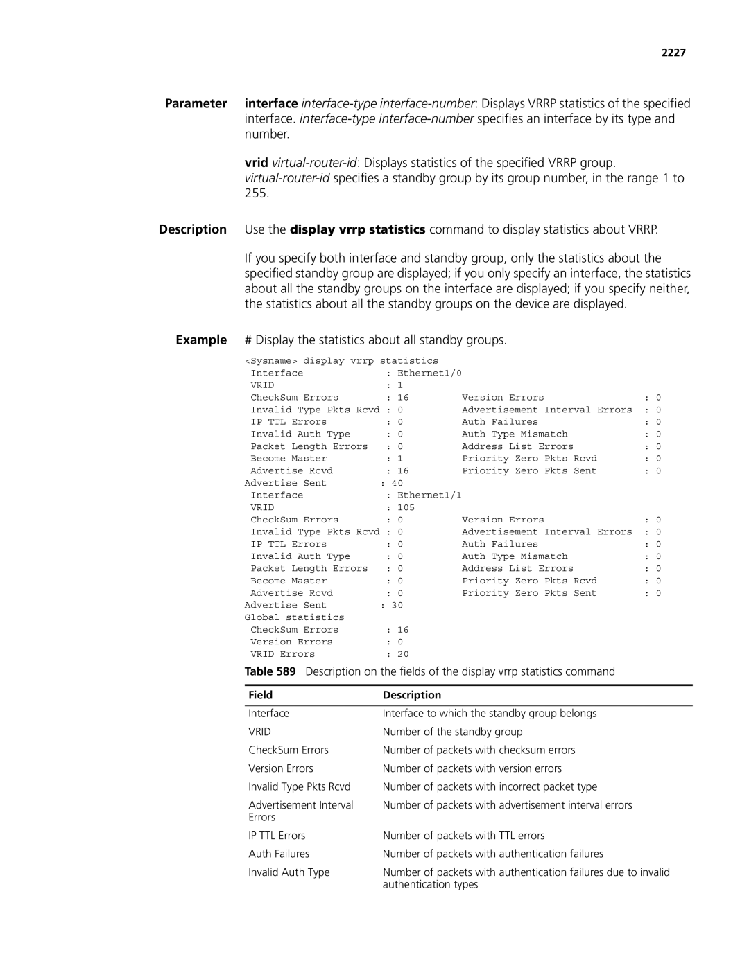 3Com MSR 50, MSR 30 manual Example # Display the statistics about all standby groups, 2227 