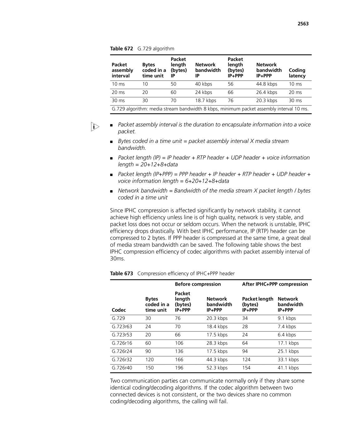 3Com MSR 50, MSR 30 manual Algorithm, Compression efficiency of IPHC+PPP header 