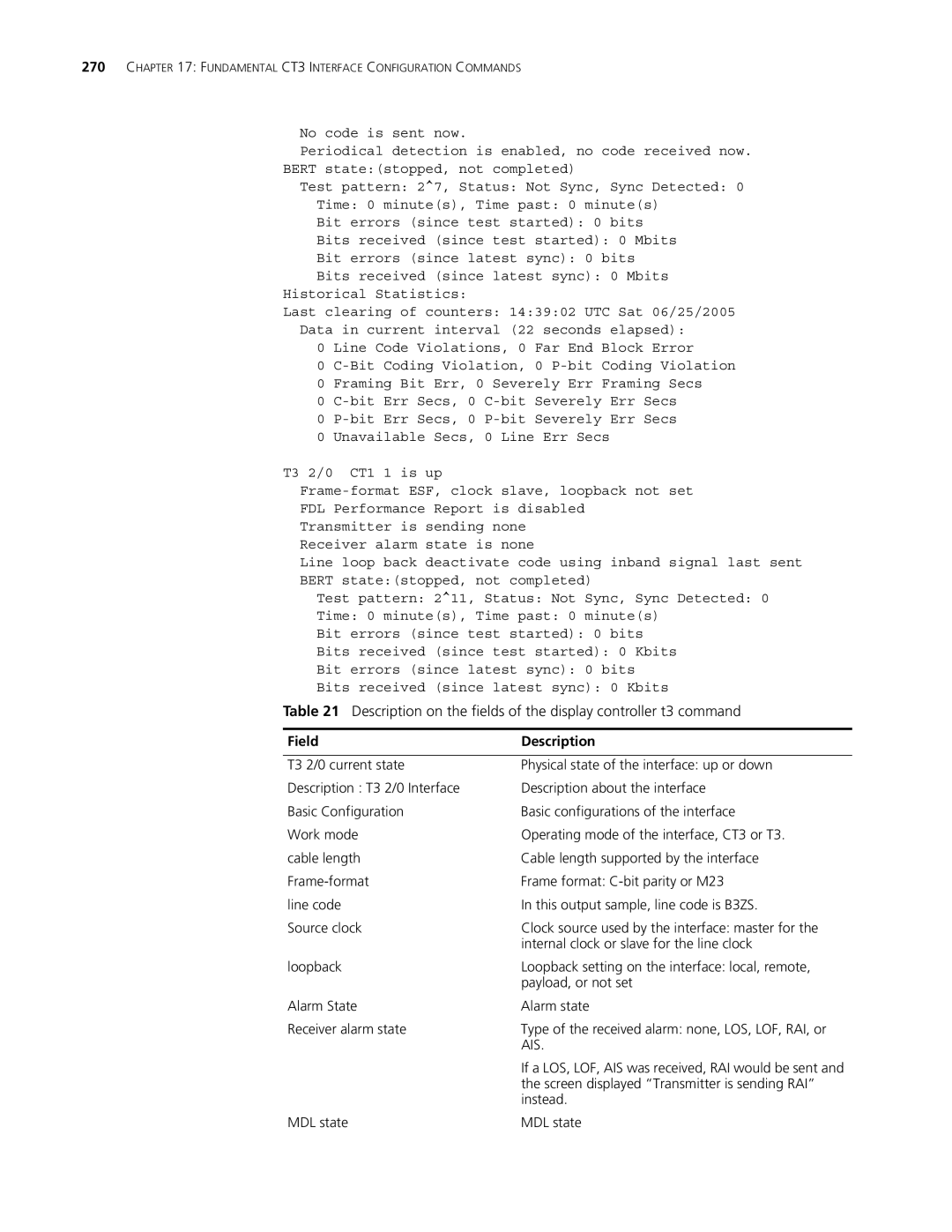 3Com MSR 30, MSR 50 manual Field Description, Ais 