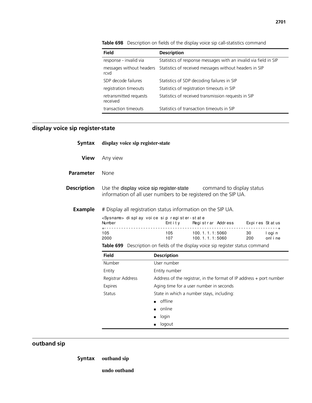 3Com MSR 50, MSR 30 manual Display voice sip register-state, Outband sip, Syntax outband sip Undo outband, 2701 